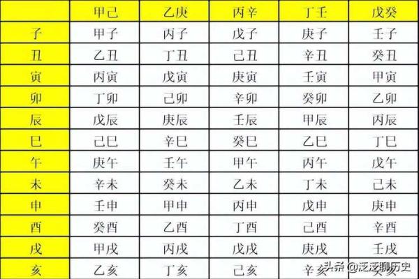 如何通过天干地支计算器分析个人命盘