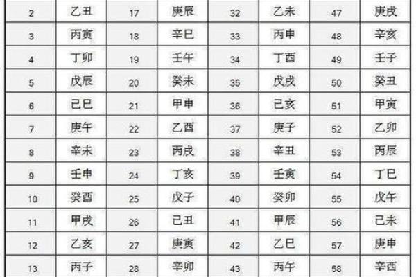 如何通过天干地支计算器分析个人命盘