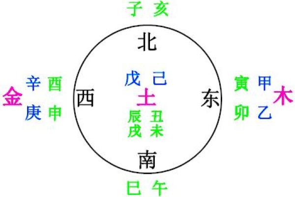 瑞字五行属性解析及其在命理中的应用