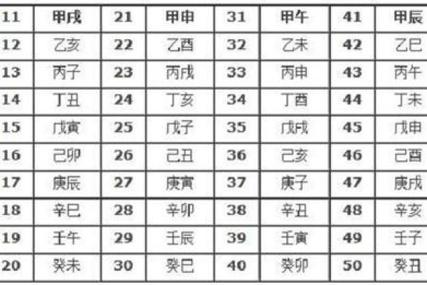 生辰八字天干地支查询方法与应用解析