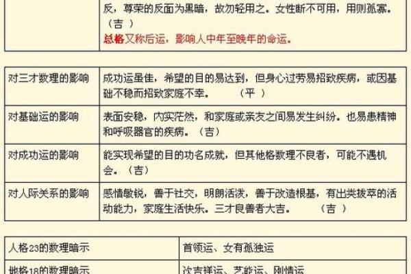 解读生辰八字打分：如何挑选适合孩子的名字