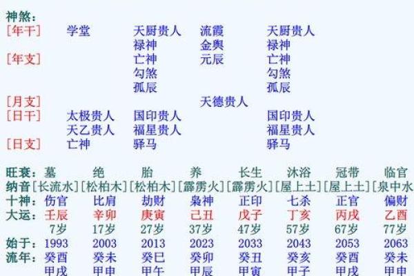 生辰八字合婚解析：如何根据八字找到最佳配偶匹配方案