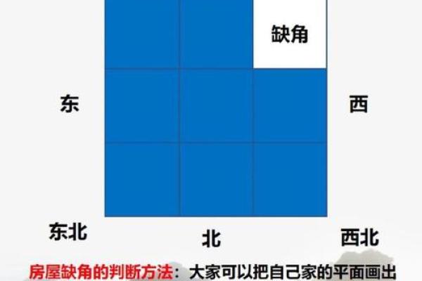 招财卧室风水布局技巧 提升运势与财运的关键要素