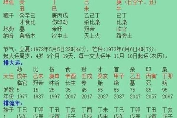 如何通过生辰八字分析个人命运与性格特点