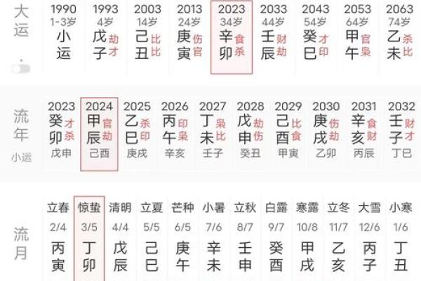 通过八字排盘下载了解自己的命运走势