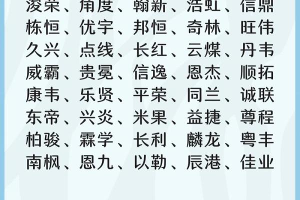 评析伊伊名字：综合打分与取名建议