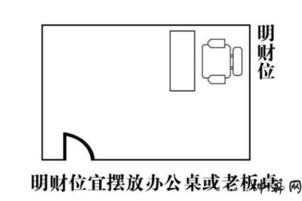 公司风水如何布局才能吸引财运