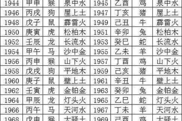 如何通过生辰八字解析个人命运与性格