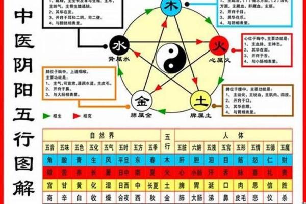 解读周易风水中的五行与布局原则