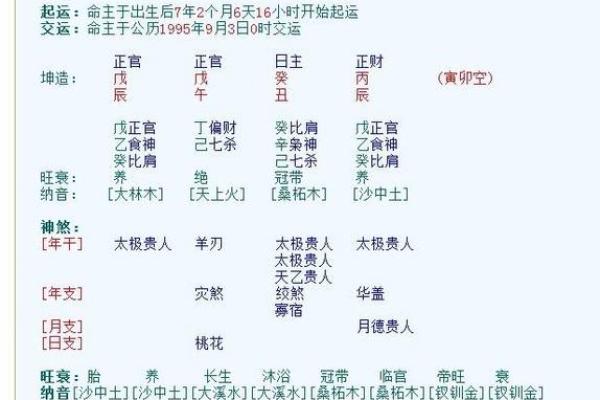 生辰八字五行缺什么？全面解析与查询步骤