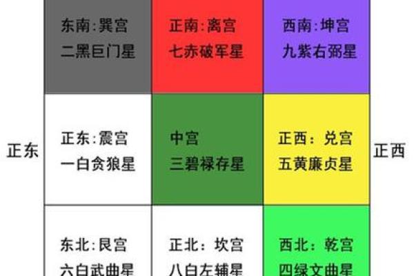 提升家居风水的实用技巧和禁忌知识解析