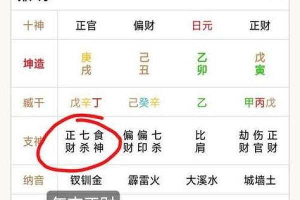 八字亡神的含义与解读：如何影响命运运势