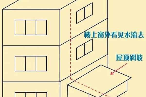 风水学教你化解办公室对着厕所的困扰