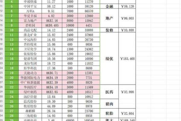 选对公司名称，从免费打分工具开始