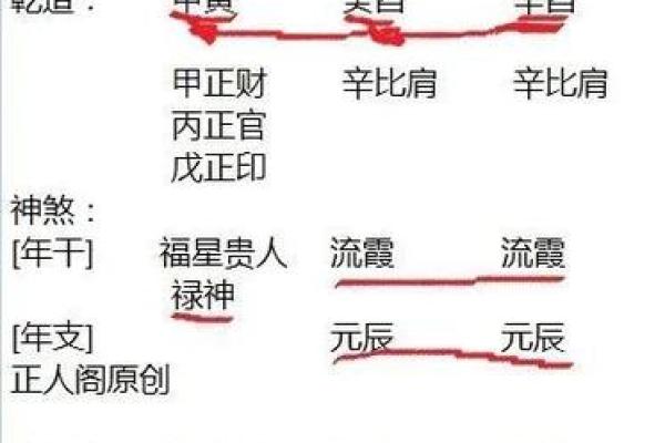 星辰八字揭秘：如何通过命理解析人生轨迹