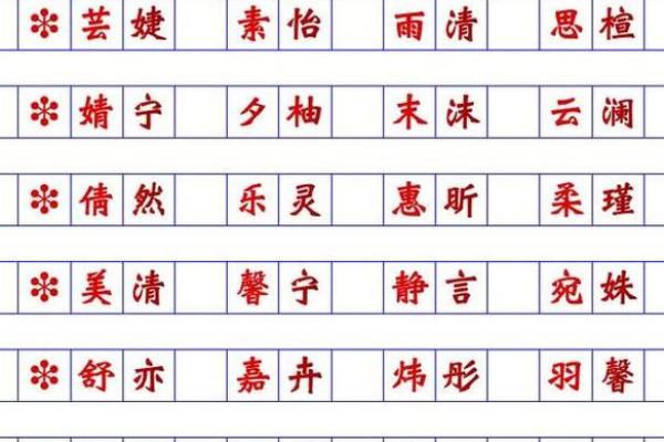 名字评分解析 如何为你的名字打分并提升运势