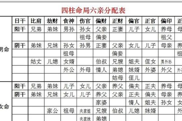 通过免费五行八字查询，掌握未来运势趋势