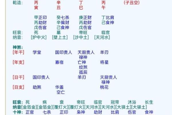 生辰八字免费测算，了解你的命理运势