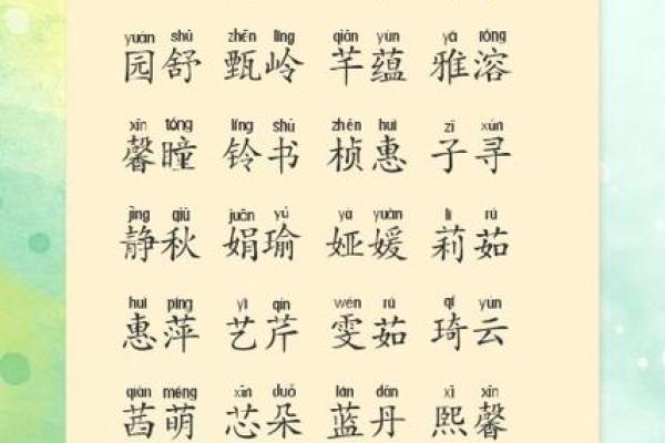 宝宝五行命理起名指南：为孩子选择最合适的名字