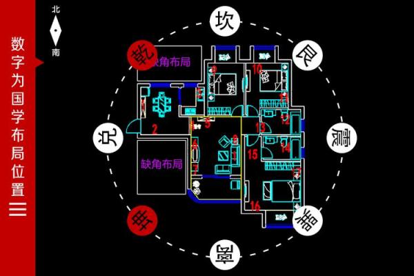 基础风水布局误区与正确方法解析