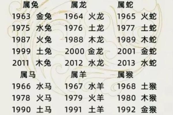 八字命理免费预测助你洞察人生方向