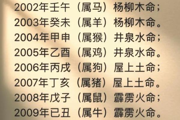 五行测算：从五行角度解析你的命运