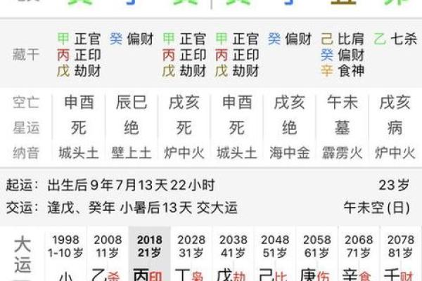 八字案例解析：如何通过八字看事业与财富运势