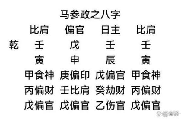 八字分析：如何根据命理选择最佳结婚时机