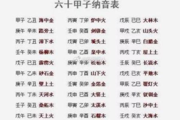 五行八字解析：如何通过命理预测人生运势