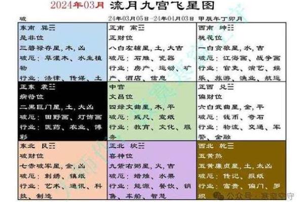 九星风水揭秘：如何利用九宫飞星提升家庭运势