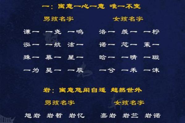 现代父母如何为宝宝起个既时尚又有内涵的名字