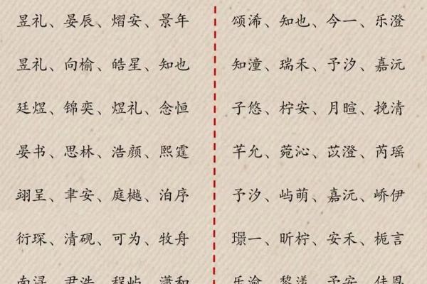 免费男宝宝名字大全，挑选最佳名字方案