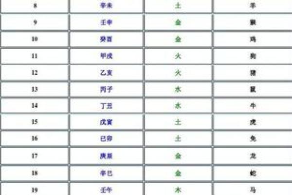 十二生肖与五行属性关系解析：详细对照表揭示隐藏的性格特点