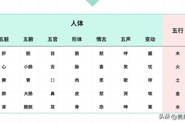 五行的基本概念与实际应用解析