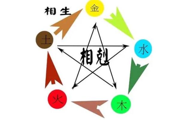 如何通过生辰八字五行了解个人运势与性格