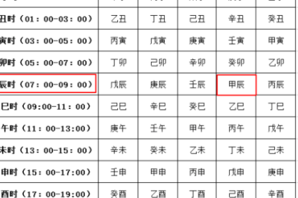 如何通过生辰八字五行了解个人运势与性格