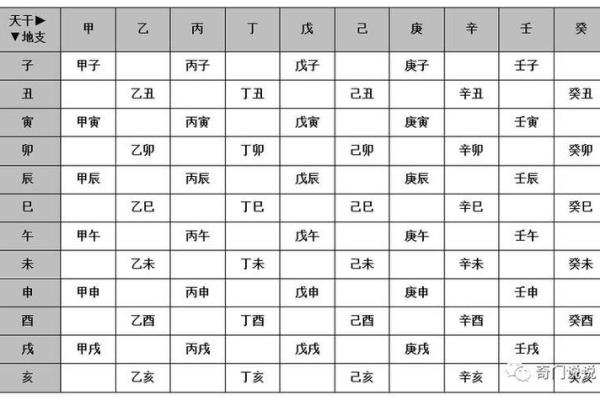 天干地支与五行相生相克的深层次联系解析