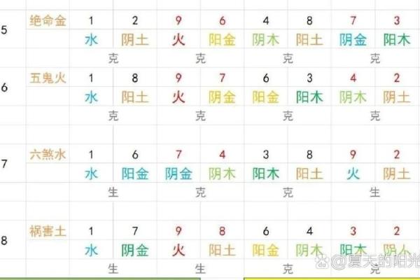 三字名字五行解析与选择技巧