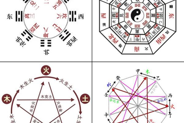 天干地支与五行的深刻关系解析