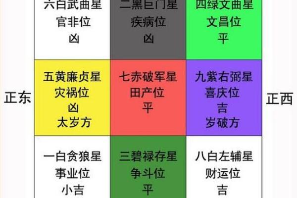 公司办公室风水布局的注意事项与建议