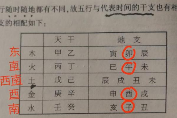 五行八字解读：出生时辰如何影响你的未来运程