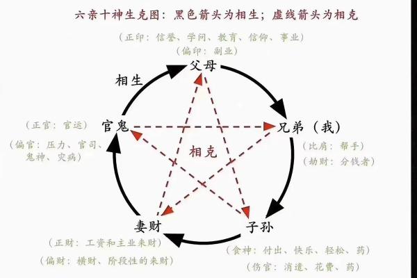 生辰八字与五行相生相克的深度解析与应用指南