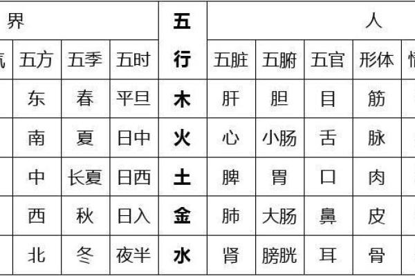 茹字五行属性解析及其相关文化意义