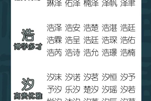 火字旁的宝宝起名技巧与推荐，助你挑选独特有寓意的名字