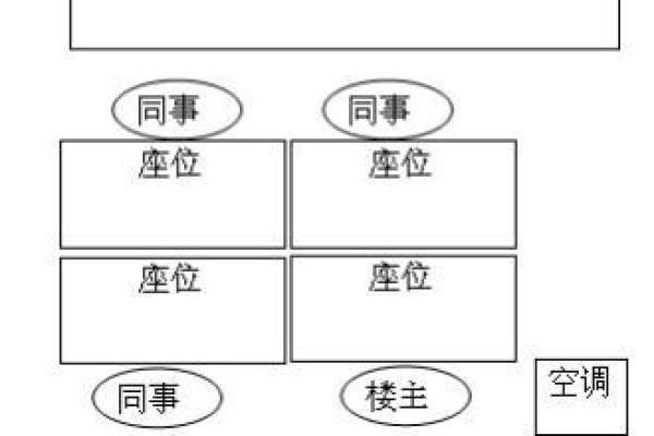 办公室座位选择：如何提升属龙人的事业运