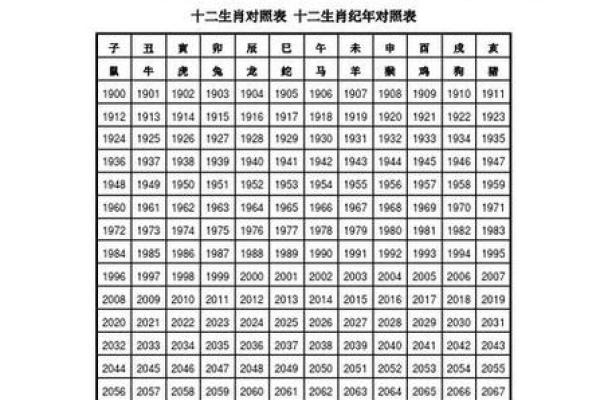 为猴年宝宝起名：怎样选一个寓意深远的名字
