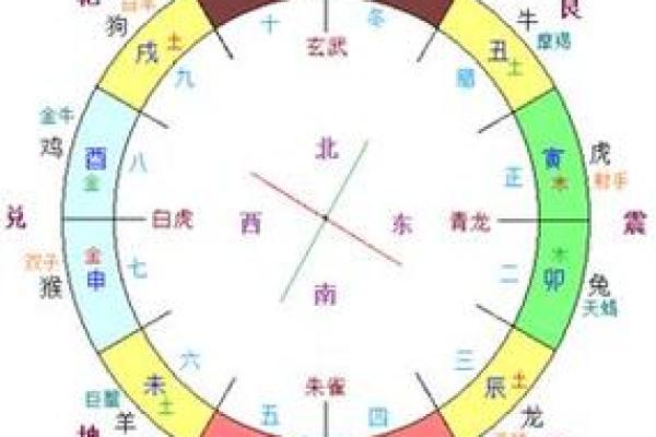 少字在五行中属于什么属性解析