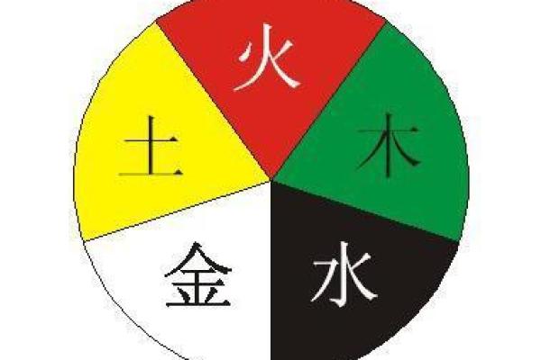 少字在五行中属于什么属性解析