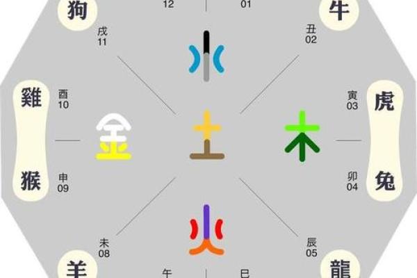 涛字五行属性解析及其在命理中的意义