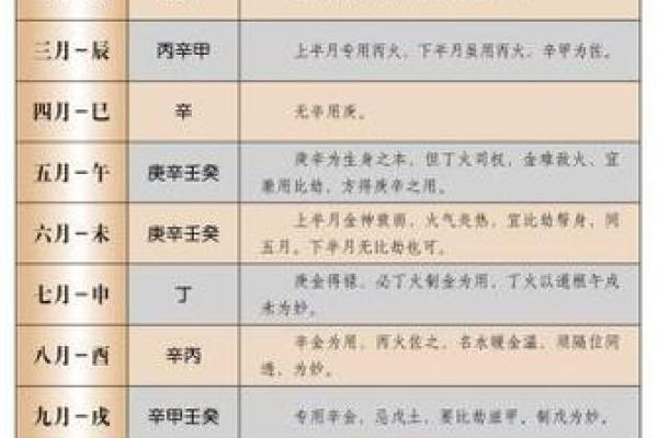 淑字的五行属性解析与命理影响